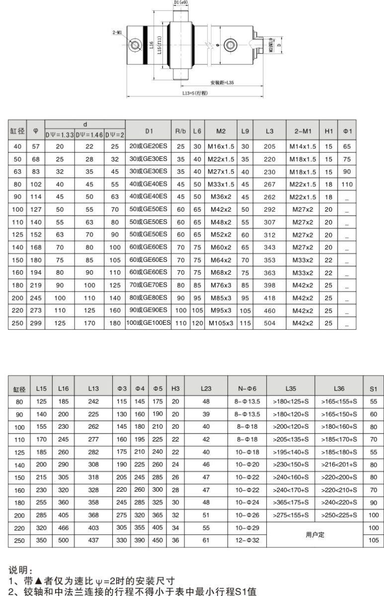 内螺纹 铰轴连接 HSG铰轴3_副本.jpg
